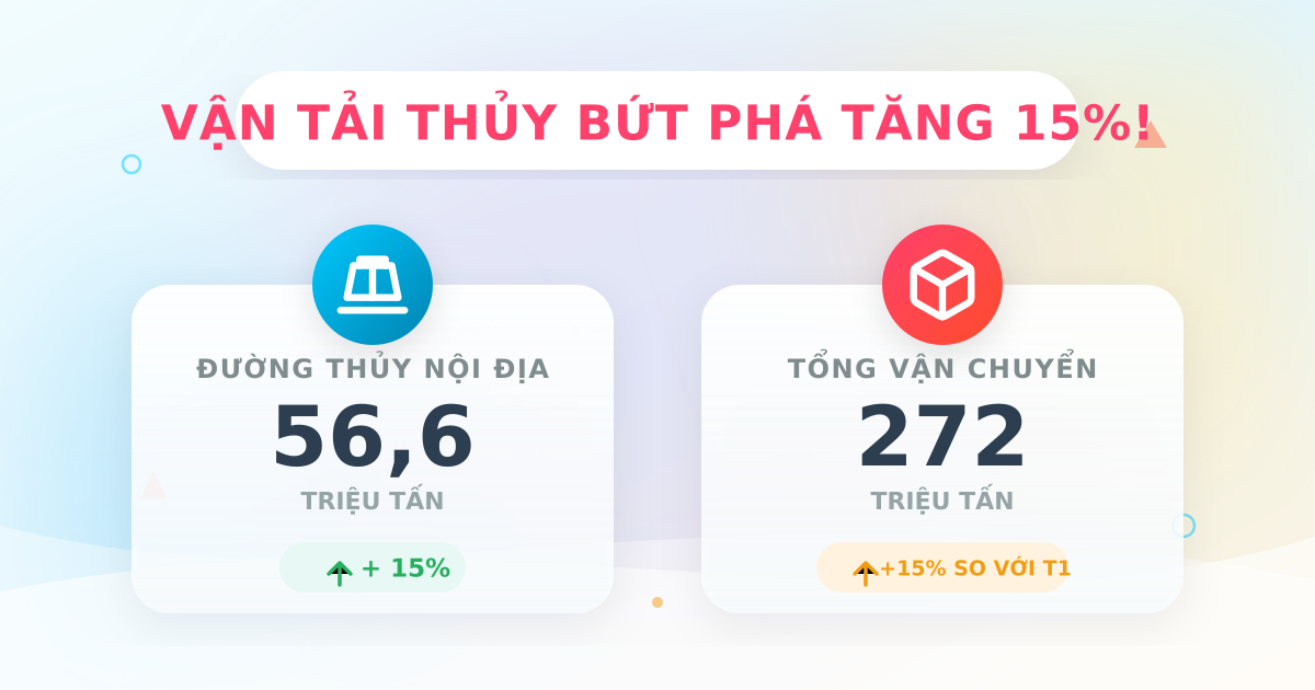 Vận chuyển hàng hóa tháng 12/2025 đạt 272 triệu tấn