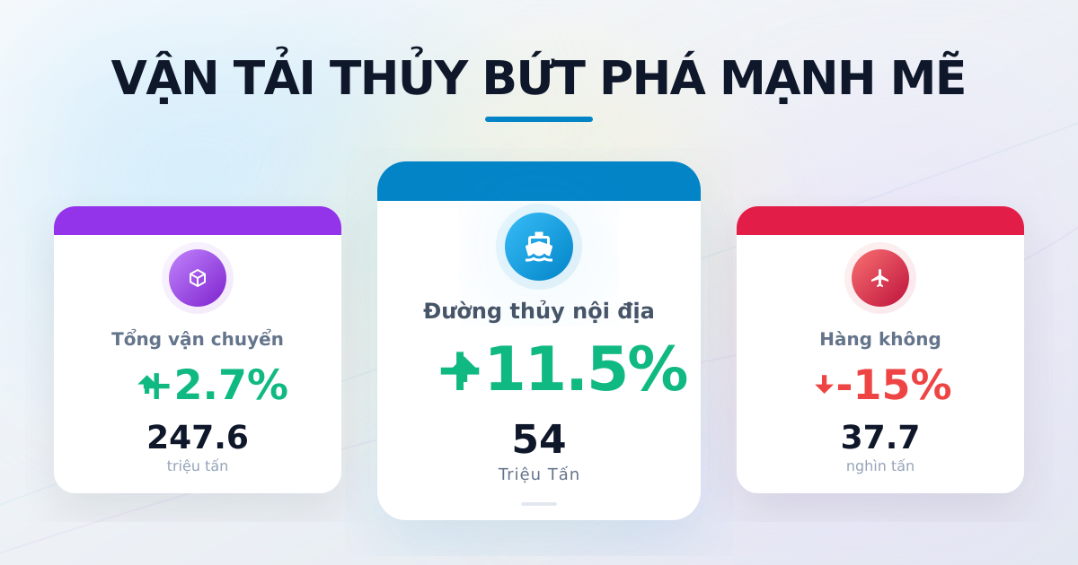 Vận chuyển hàng hóa tháng 5/2025: Đường thủy nội địa bứt phá